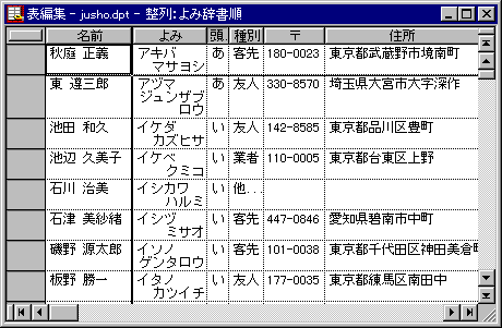 �\�ҏW�E�B���h�E